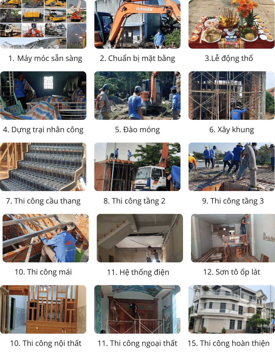 Quy trình xây nhà trọn gói thực tế tại tphcm của Xây dựng Niềm Tin Việt
