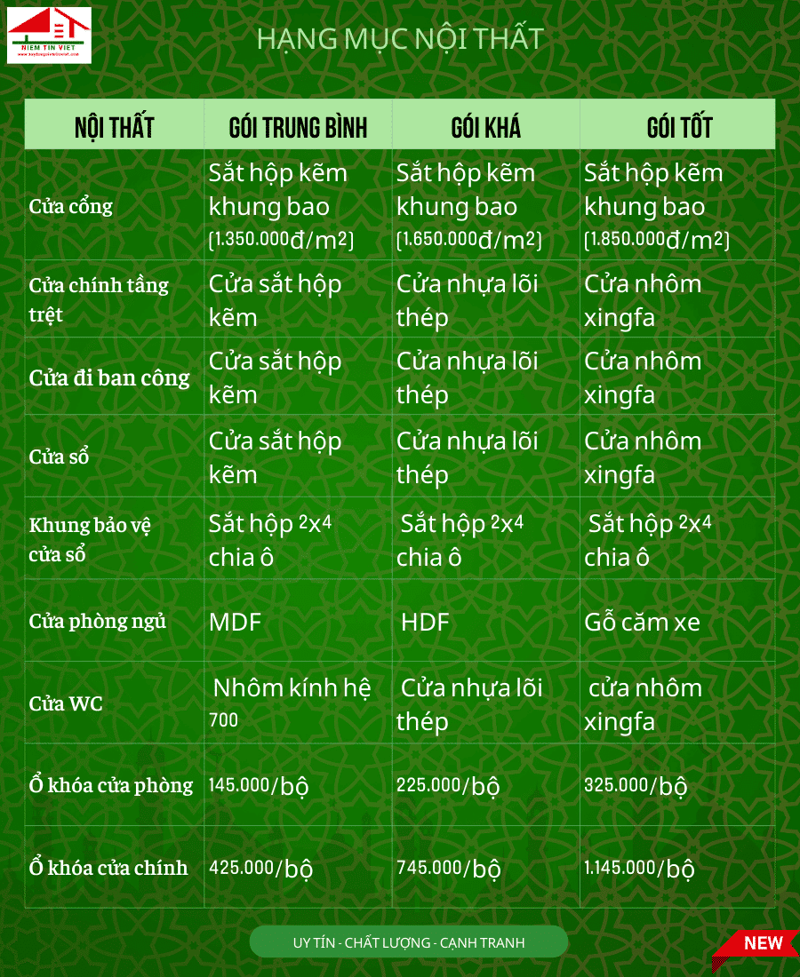 Đơn giá nội thất
