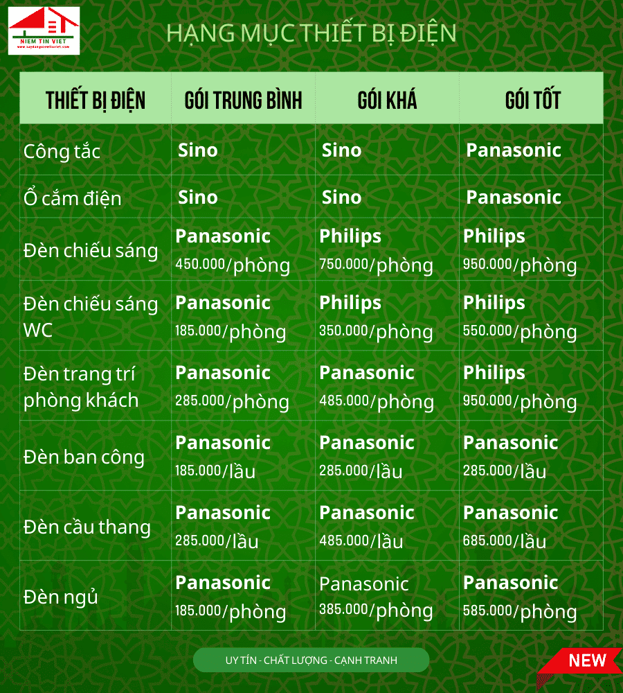 Thiết bị điện xây nhà trọn gói quận 9