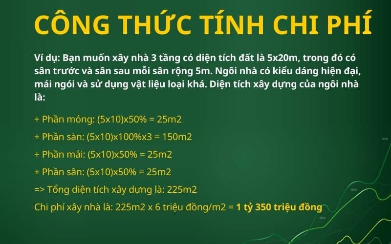 Tính chi phí xây nhà 02
