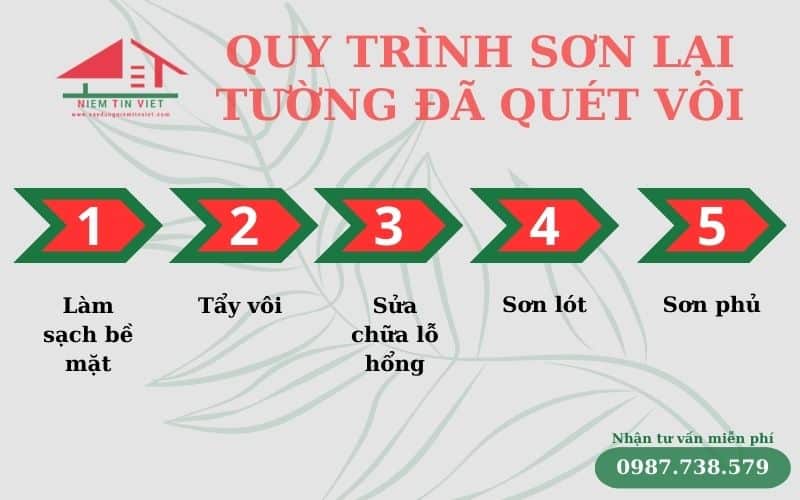 Quy trình sơn lại tường đã quét vôi