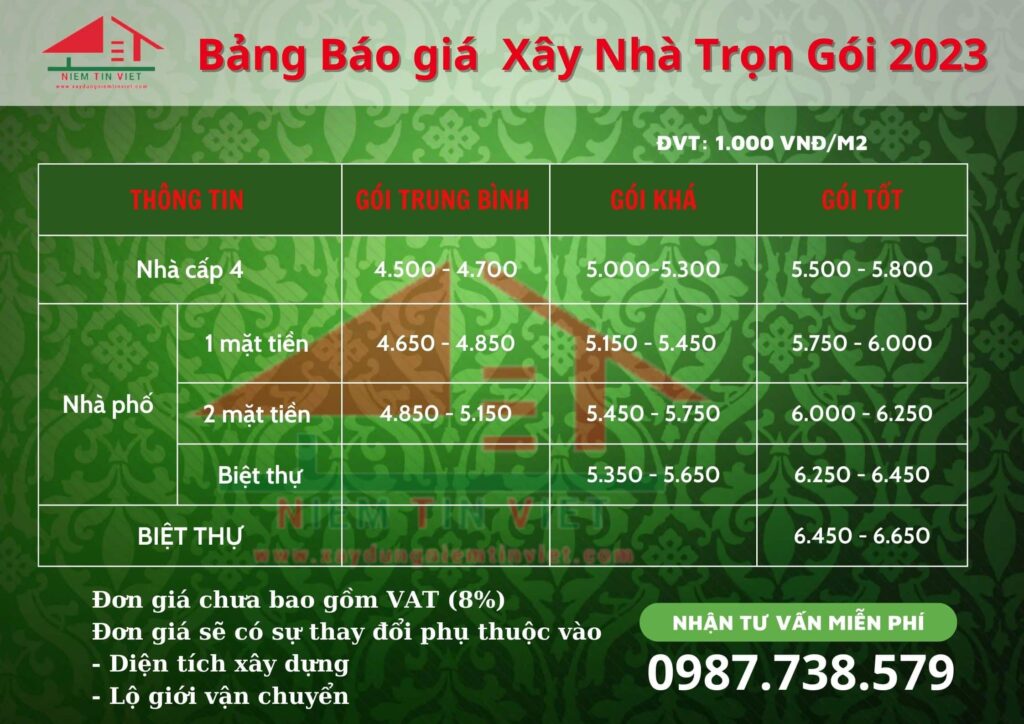 Bảng báo giá xây nhà trọn gói năm 2023
