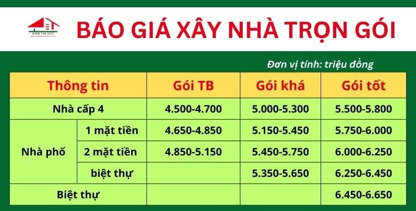 Đơn giá xây nhà trọn gói Niềm Tin Việt