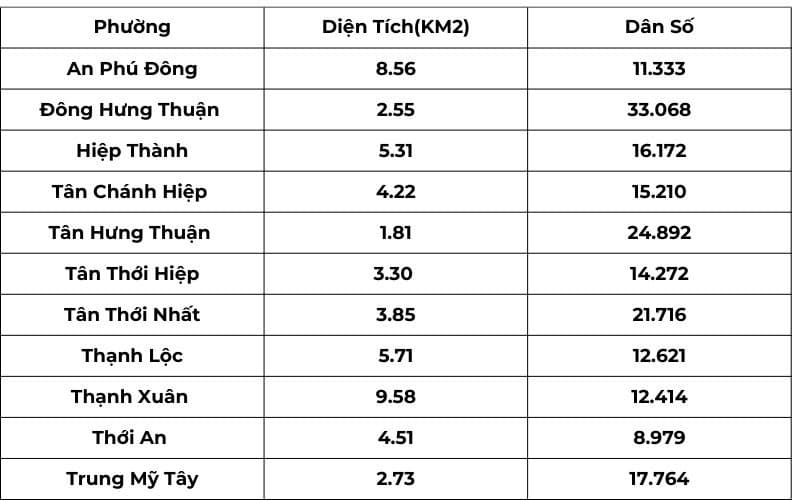 Nhận sửa nhà tại quận 12