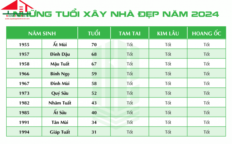 Tuổi xây nhà đẹp 2024