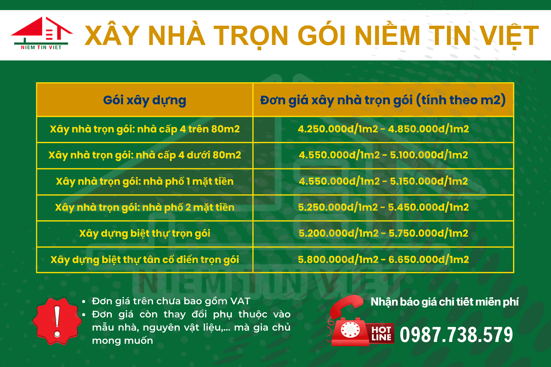 Bảng giá xây nhà trọn gói