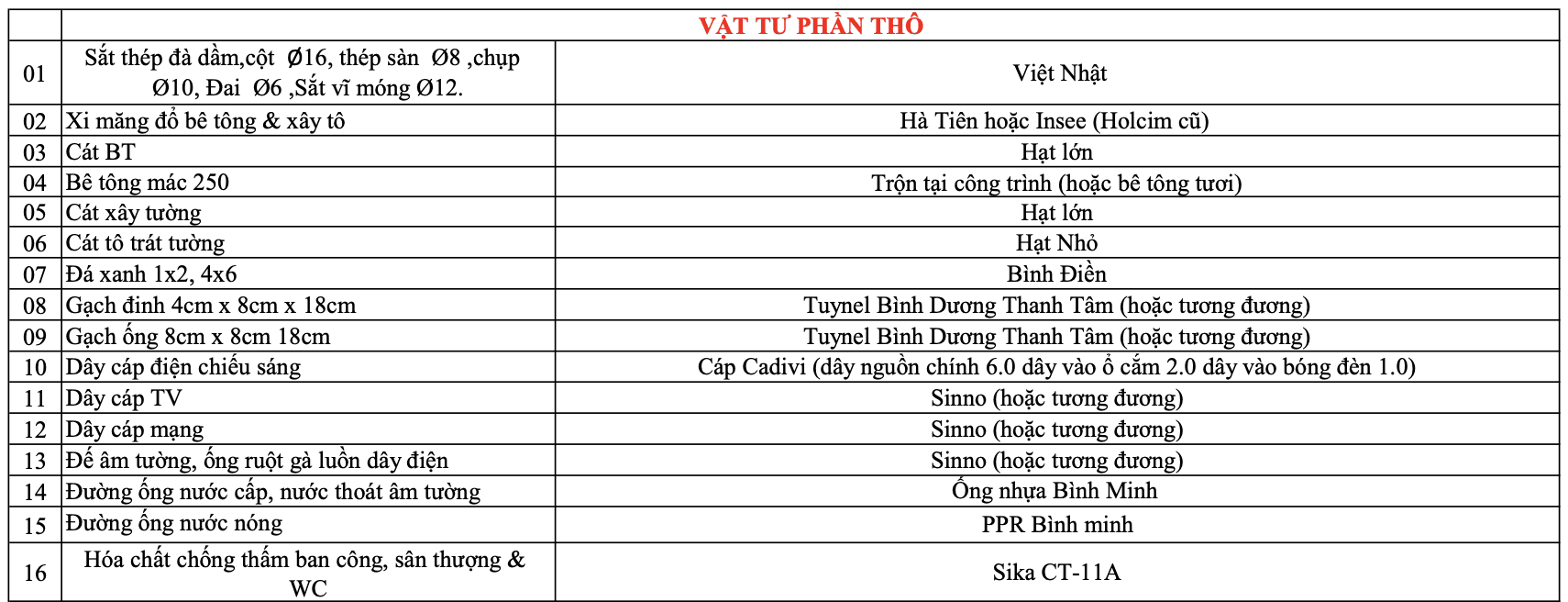 Vật tư thi công thô