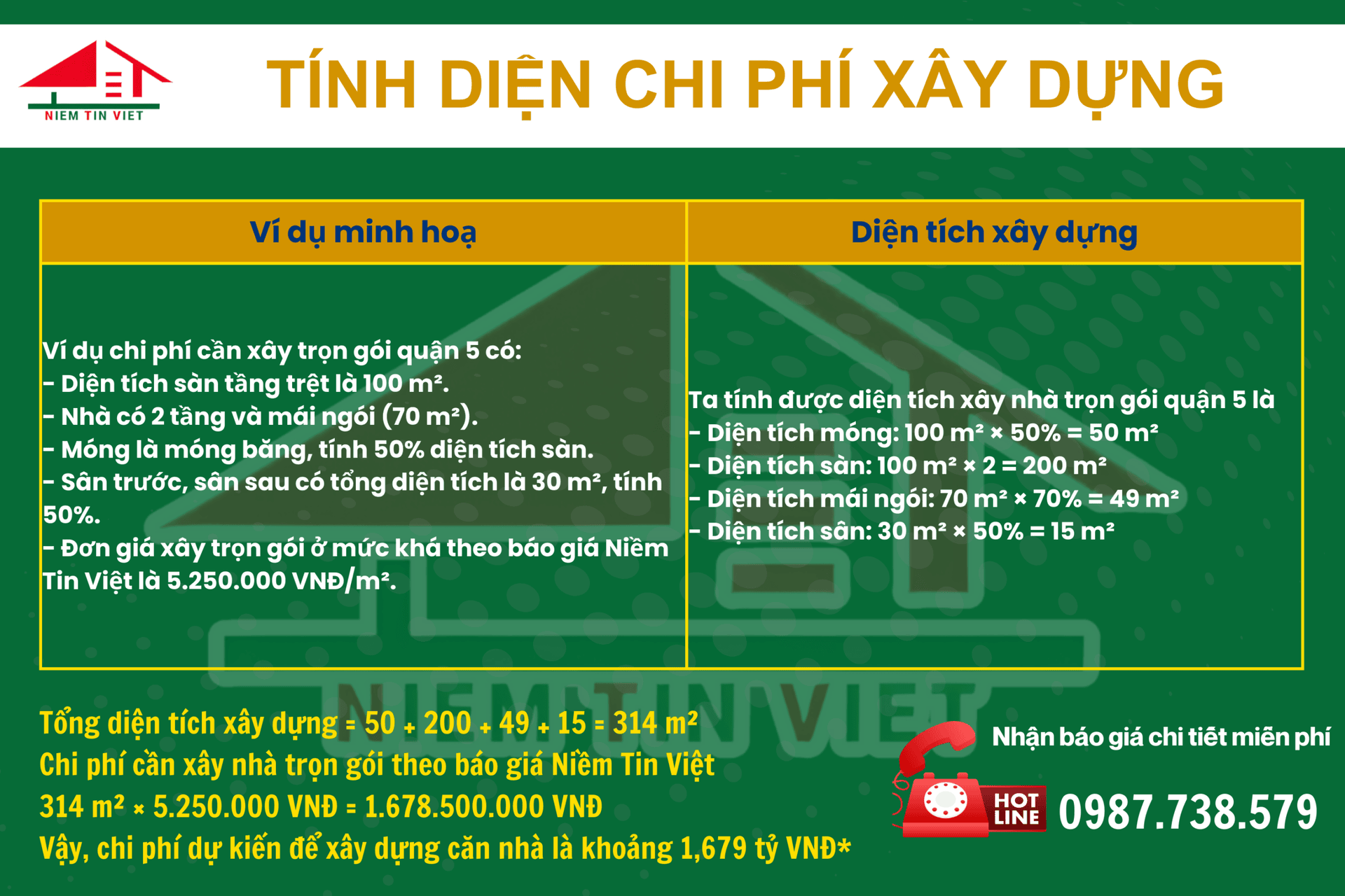 Tính chi phí xây nhà trọn gói 5