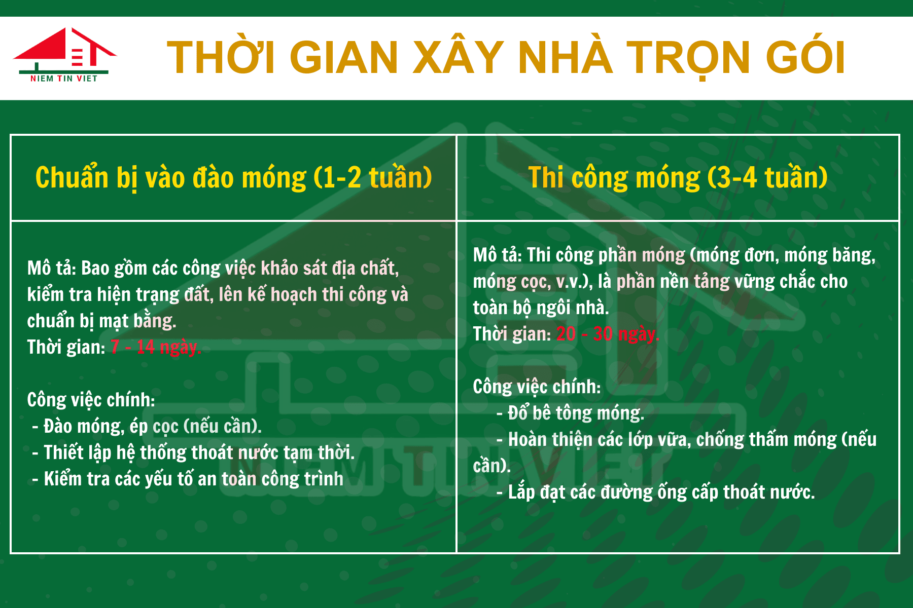 Thời gian xây dựng phần thô 1