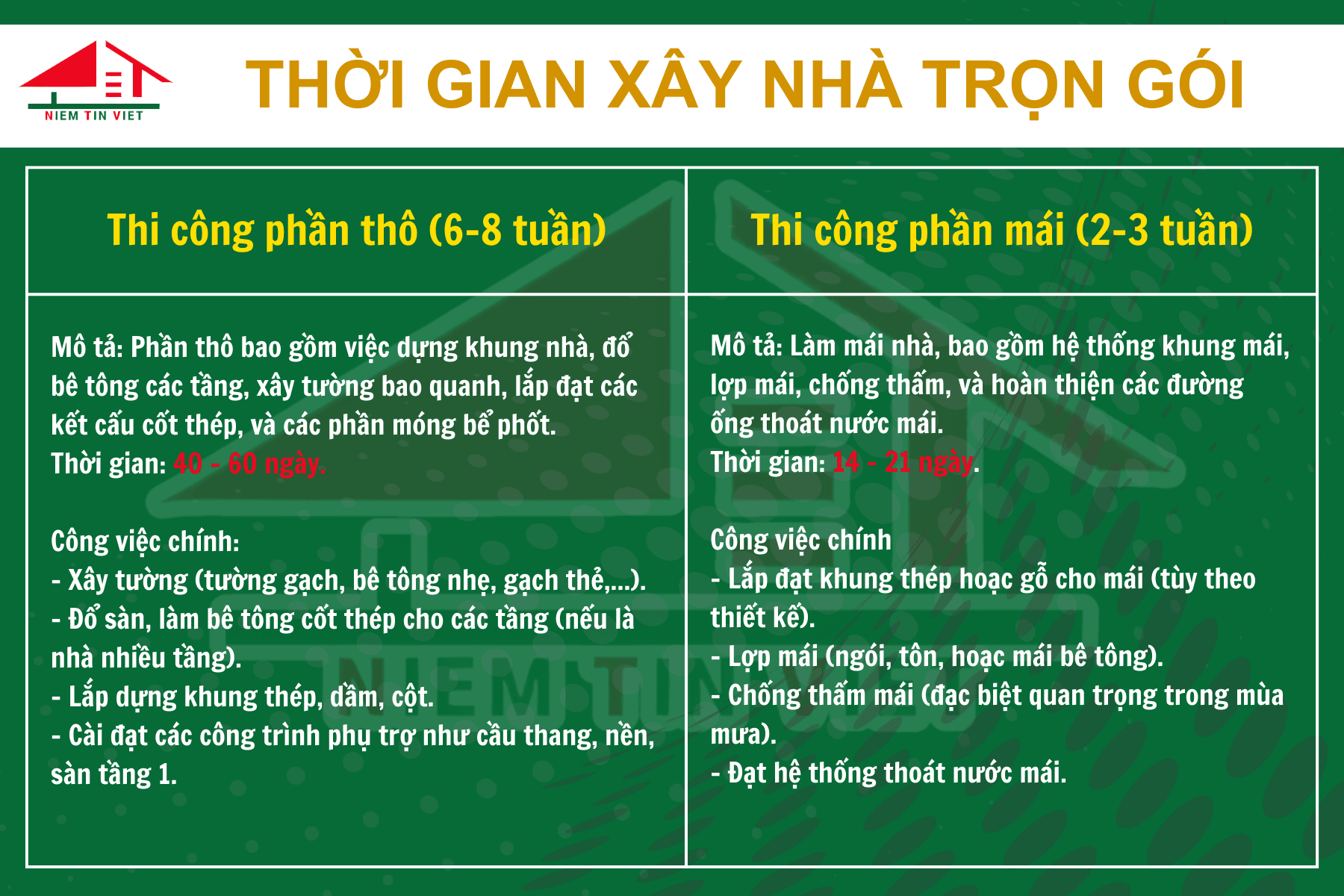 Thi công phần thô và mái