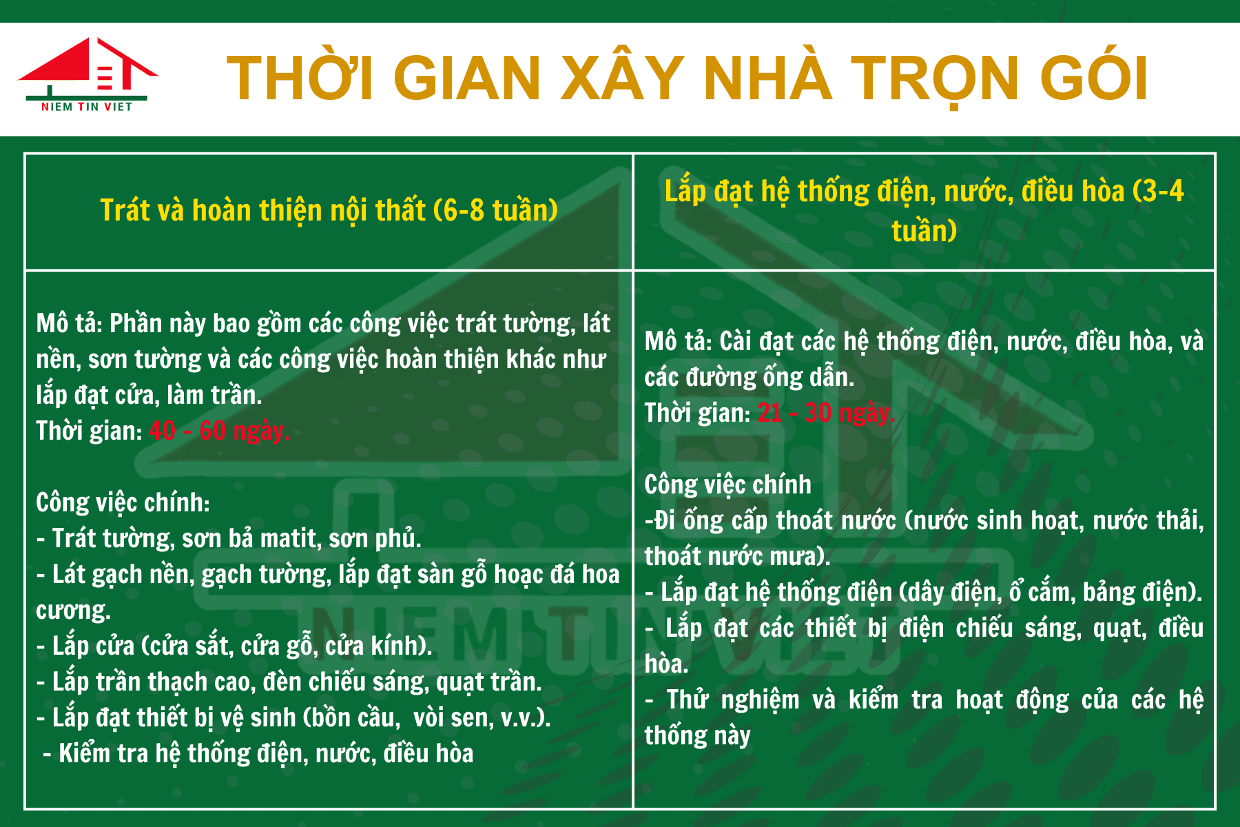 Thời gian thi công nội thất và hệ thống điện nước