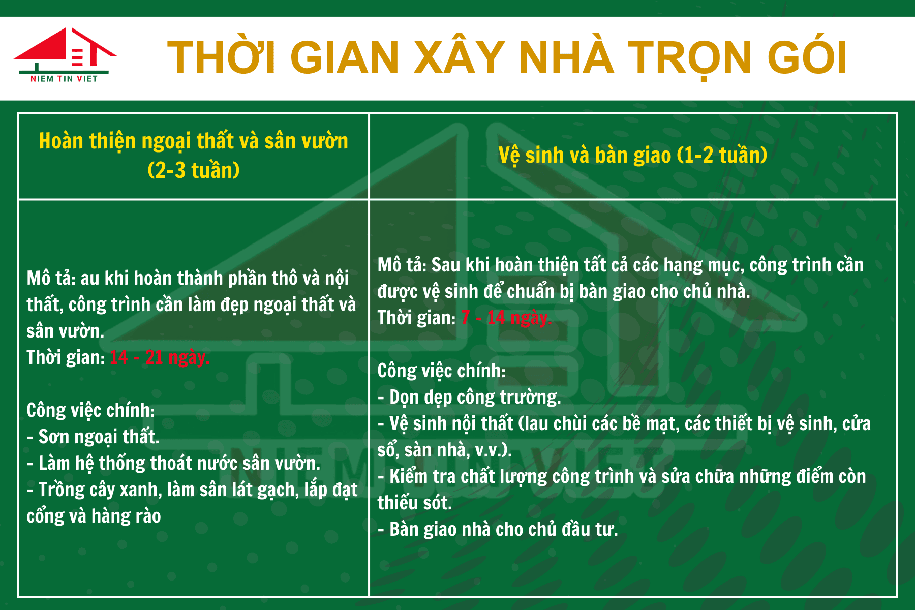 Thời gian xây nhà hoàn thiện và bàn giao
