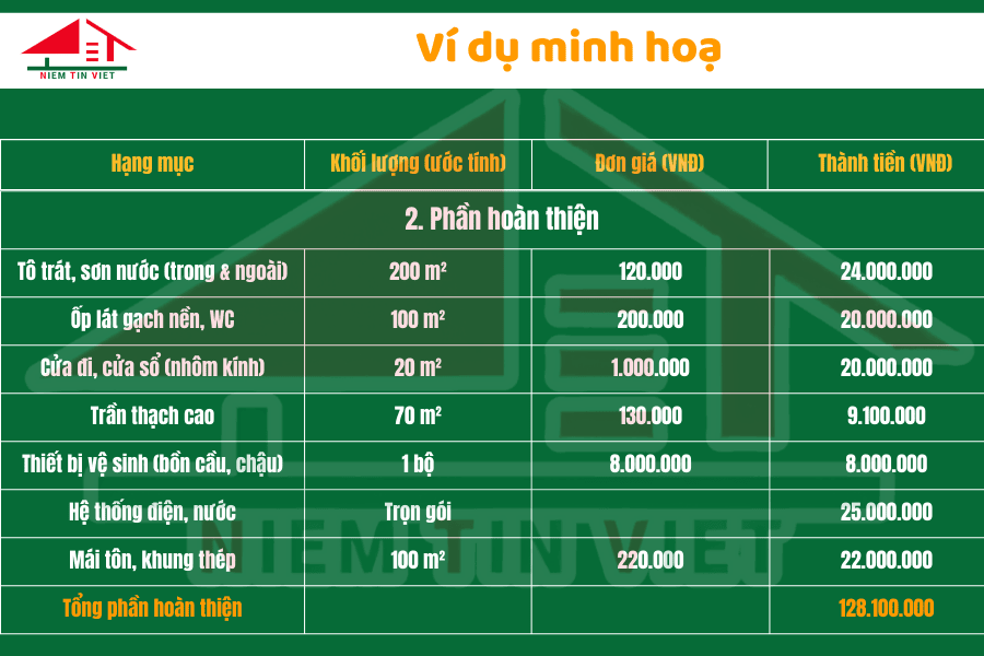 500 triệu xây nhà được không? 