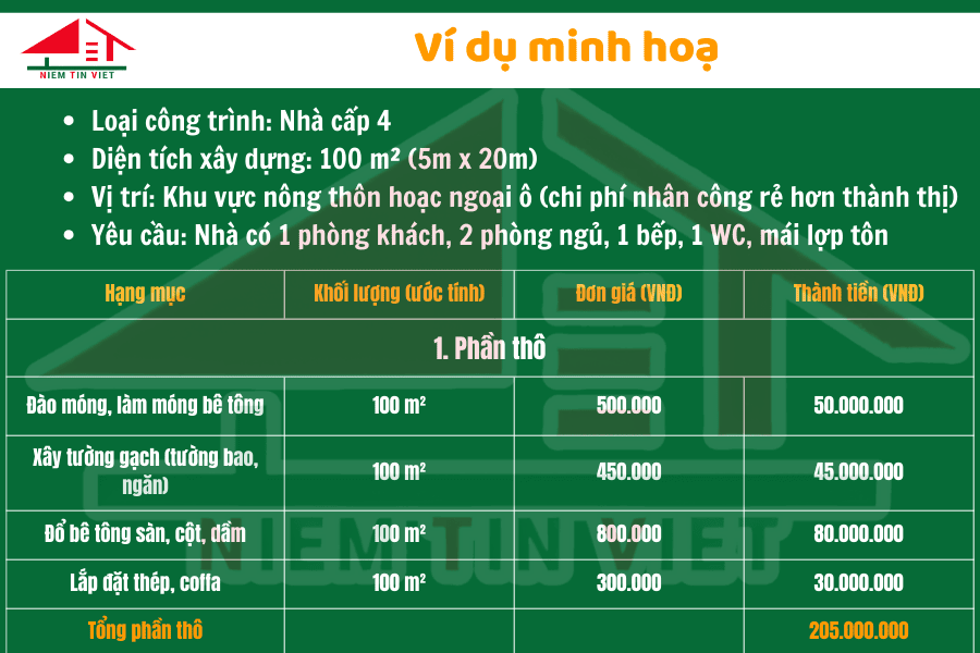 500 triệu xây nhà được không? 