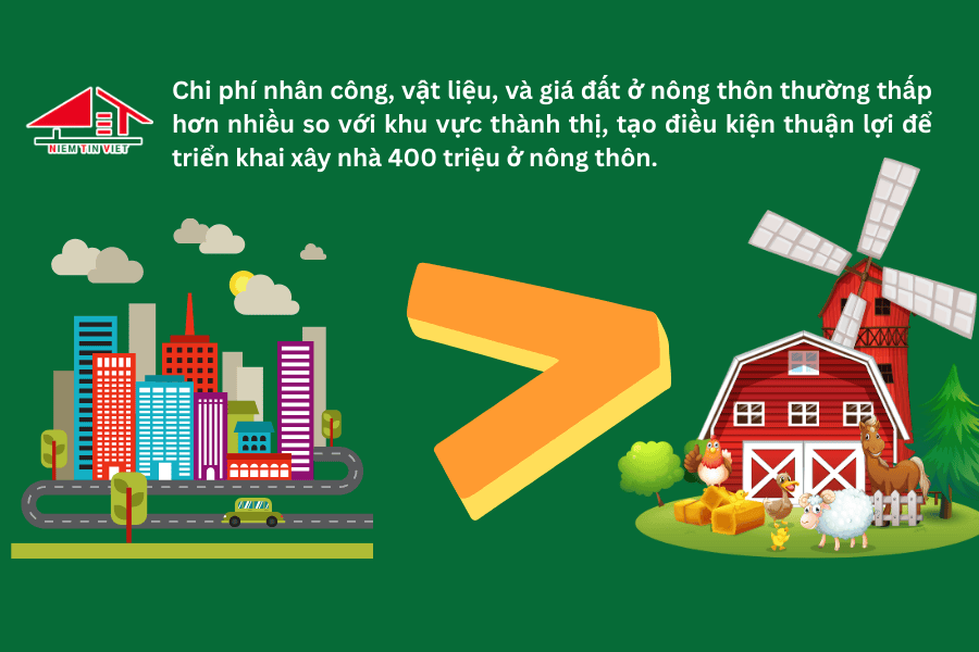 Ngân sách xây nhà 400 triệu ở nông thôn