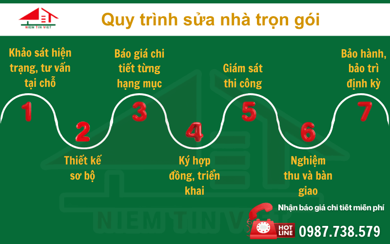Quy trình sửa nhà trọn gói quận 6