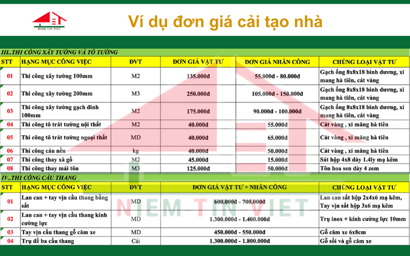 Sửa nhà trọn gói
