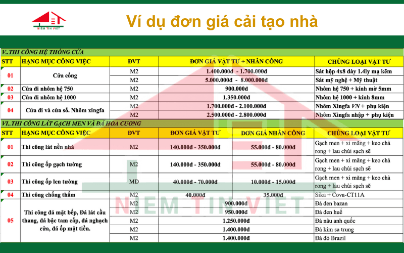 Sửa nhà trọn gói