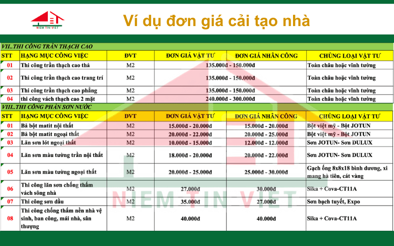 Sửa nhà trọn gói