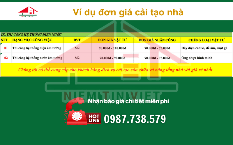 Sửa nhà trọn gói
