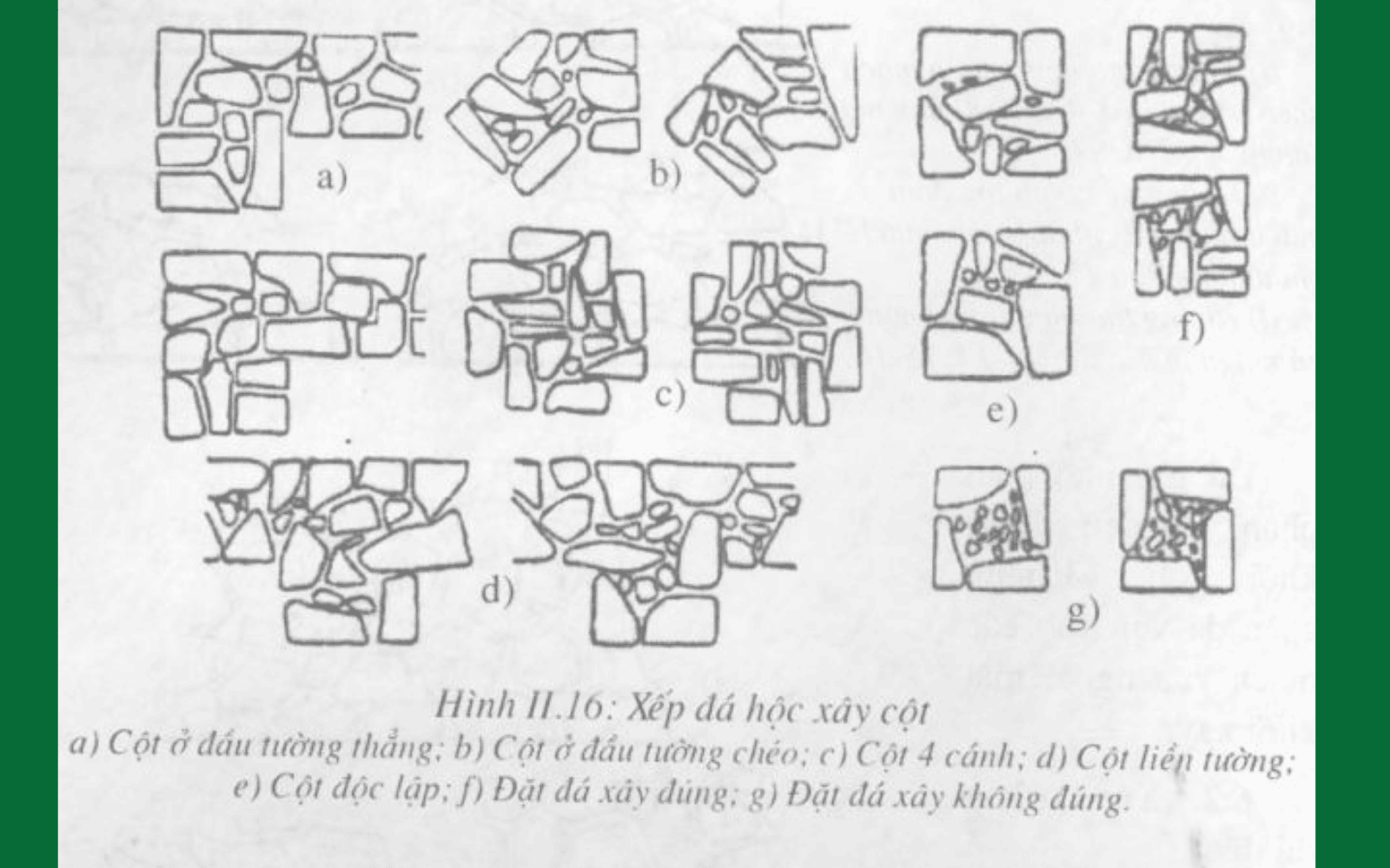 Kỹ thuật xây nhà bằng đá